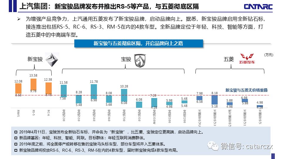 点击进入看图评论