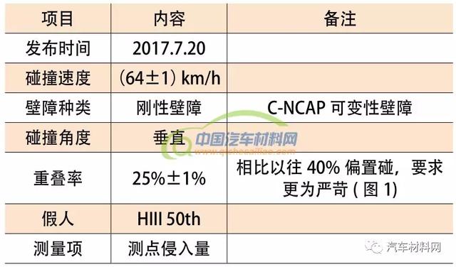 点击进入看图评论