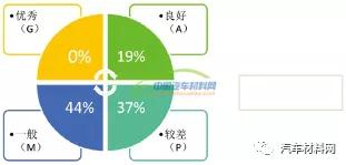 点击进入看图评论