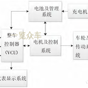 电动汽车整车控制器（VCU）市场分析