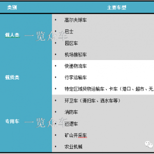 全球低速无人驾驶市场及企业概述