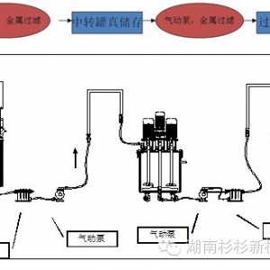 锂离子电池正负极浆料搅拌工艺总结