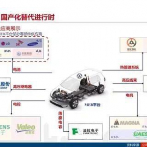 大众汽车新能源战略深度解析