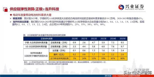 点击进入看图评论