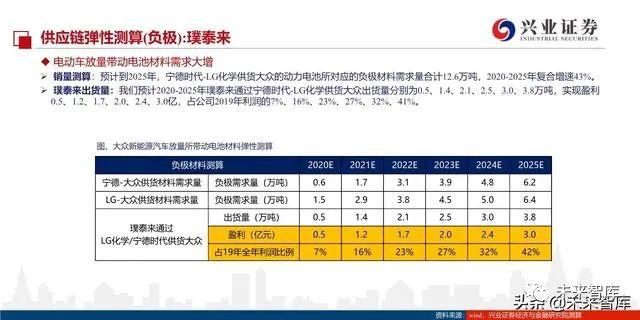 点击进入看图评论