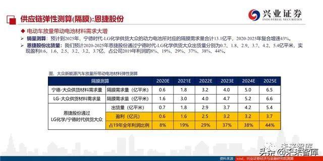 点击进入看图评论