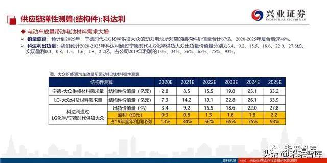 点击进入看图评论