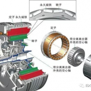 浅析新能源汽车驱动电机
