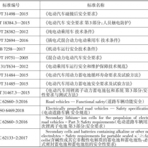 电动汽车锂离子电池燃烧风险与控制