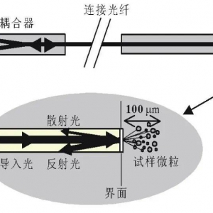 行业必备! 锂离子电池正极材料性能分析方法和标准