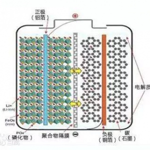 科普 | 磷酸铁锂电池组装过程