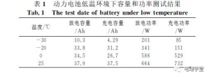 液冷动力电池低温加热系统设计研究