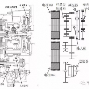 丰田第四代混合动力系统详解