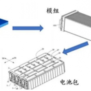国内主流制造技术分析—电池包集成和管理技术