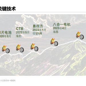 从比亚迪平台技术看汽车平台技术趋势