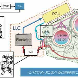 分享丨电驱动技术—官方详解丰田第五代混合动力系统冷却设计