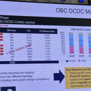 OBC和DC-DC的市场和方案设计