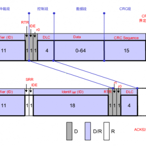 CAN总线错误分析与解决