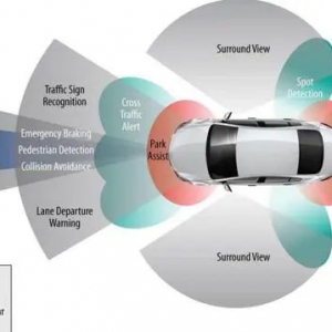 智车最常见的传感器：雷达、LiDAR和摄像头孰优孰劣？