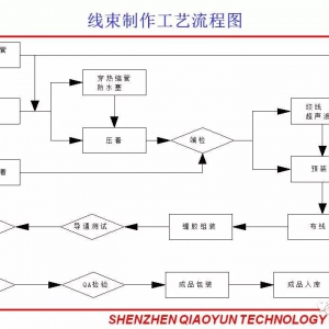 汽车线束制作工艺流程及不良鉴别【85张PPT】