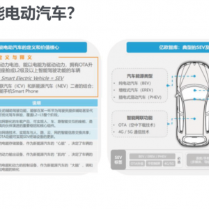 【报告】下一代车内电子电气架构硬件测试解决方案