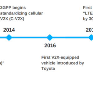 2023年V2X部署进展及2024年后路线图