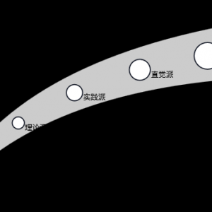 一名汽车软件项目经理的34个能力点和对应的5个级别