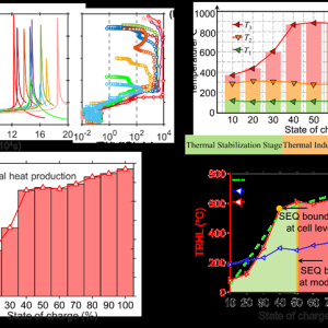 最新成果-不同荷电状态下锂电池热安全边界