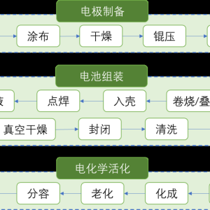 锂电池生产工艺流程简介