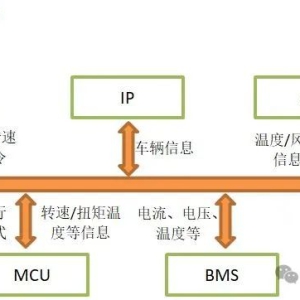 分布式架构中的整车控制器设计开发