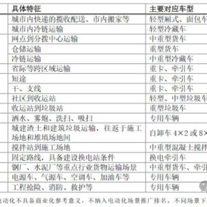 基于场景应用的商用车电动化评估