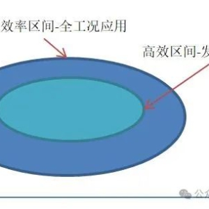 新能源汽车的用车经济性对比