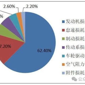 燃油车比油耗，新能源汽车为何不比电耗？