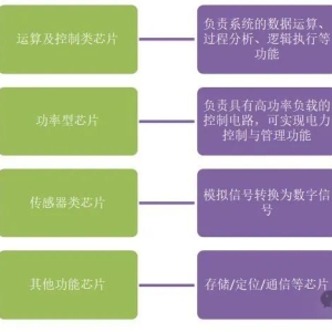 何为车规级芯片