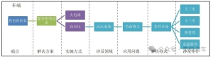 800V高压架构提升系统性能之SiC的到来