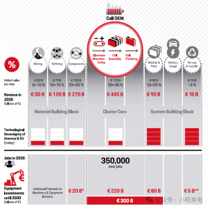 保时捷咨询：电池制造2030（2）