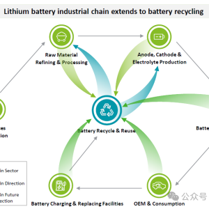 动力电池回收那些事儿（2）