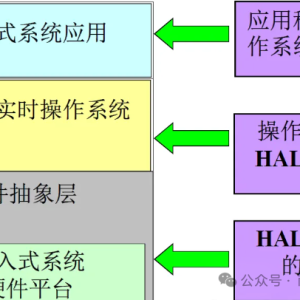 嵌入式软件详解