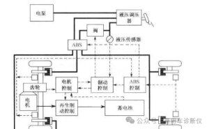 探究制动能量回收研究的重要性