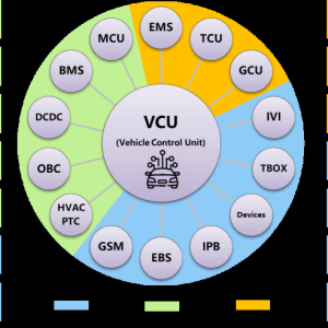 整车VCU核心功能介绍