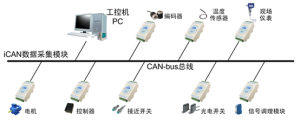 搞嵌入式必懂的 CAN 总线知识