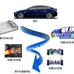 Tesla Model3轻量化技术路线及解决方案