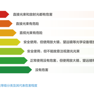 激光雷达安全性详细解读