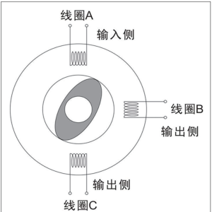 新能源汽车旋转变压器工作原理及其检测