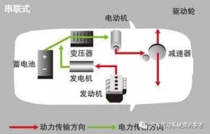 混合动力汽车核心控制技术解析