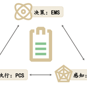 一文读懂储能BMS、EMS、PCS相互之间的关联