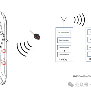 浅谈汽车无钥匙进入系统的发展历程