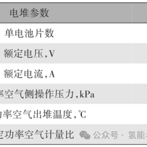 高湿度环境对高性能燃料电池系统设计的影响