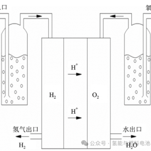 氢燃料电池鼓泡增湿技术研究