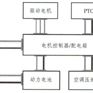 新能源汽车高压绝缘故障解析